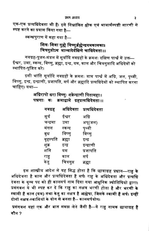 Kalsarpayoga: Karan Aur Nivaran